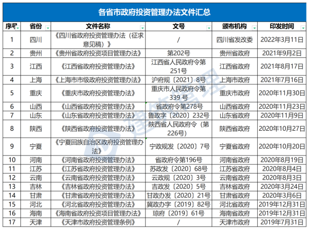 國(guó)務(wù)院：嚴(yán)禁政府項(xiàng)目要求企業(yè)墊資建設(shè)！未落實(shí)資金來(lái)源一律不得開工?！(圖1)